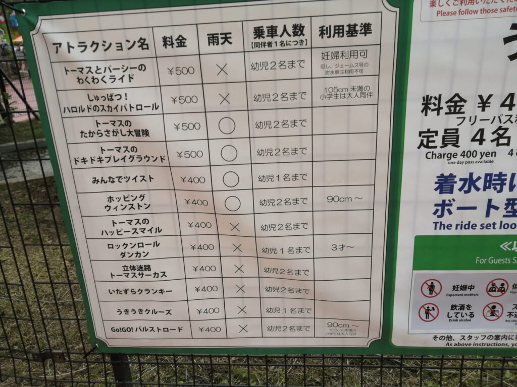 トーマスランド 平日の混雑状況と攻略ポイント 22年6月版 3歳子連れ